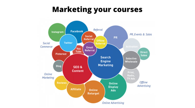 Bonus Step - Marketing Your Courses!