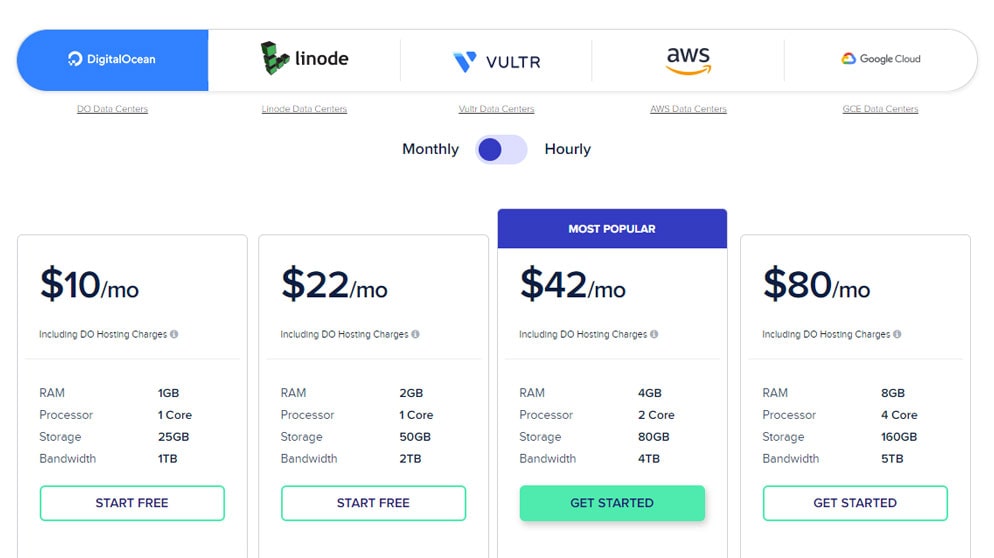 Cloudways Hosting Pricing